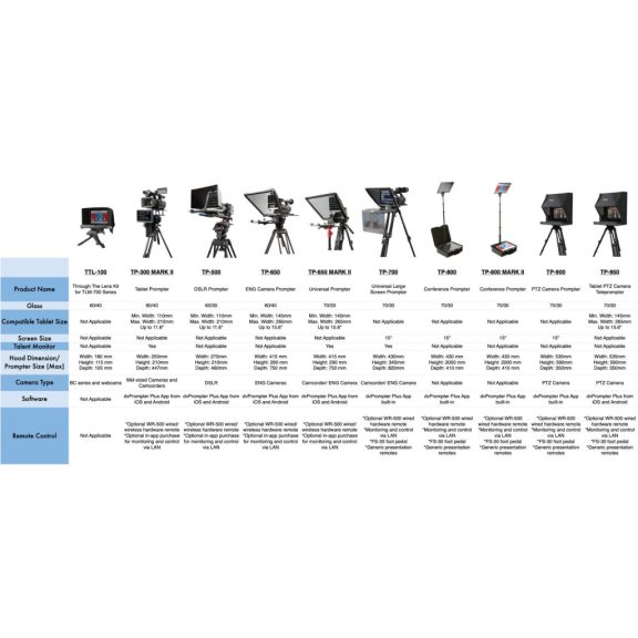 Datavideo TP-500 súgógép DSLR fényképezőgépekhez